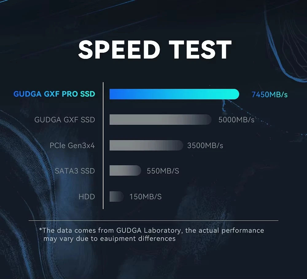 PCIE 4.0 SSD 2280 High Speed for Gaming PC